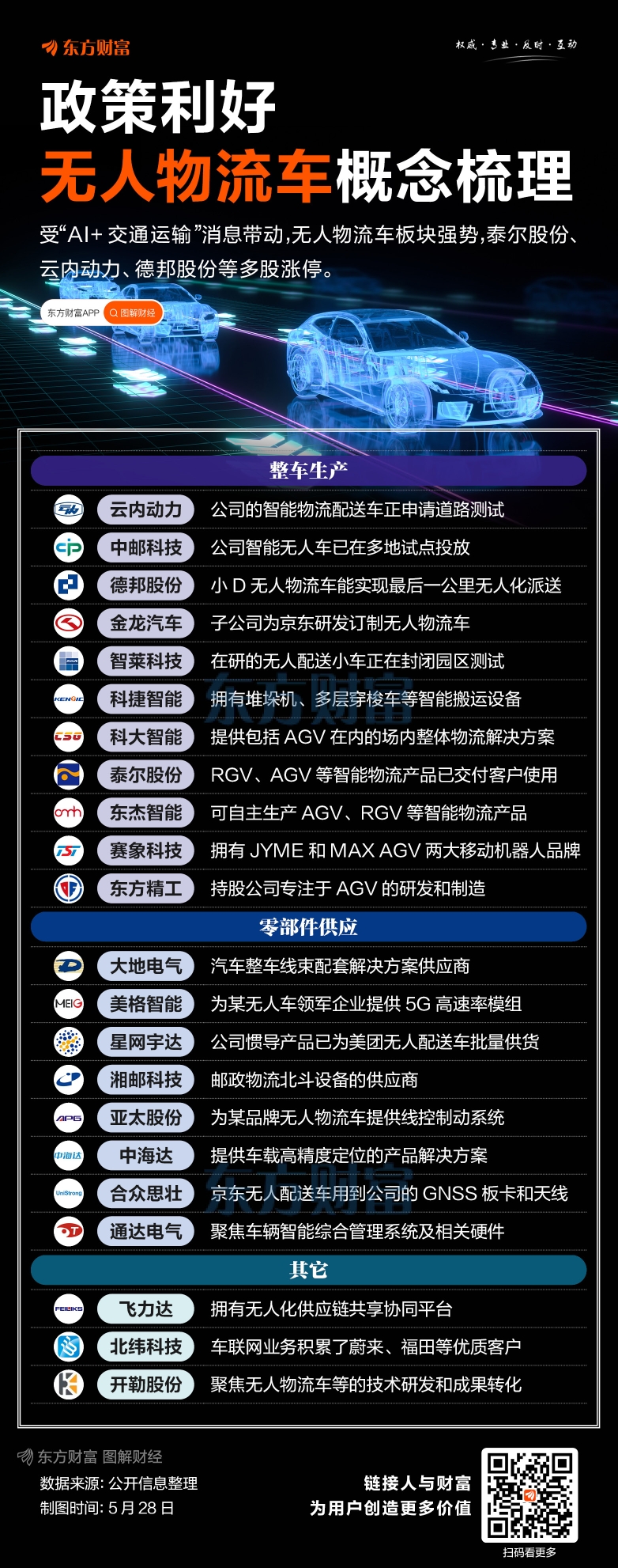 交通运输产业行业研究：无人物流车：重构快递物流成本格局，落地应用迎来爆发