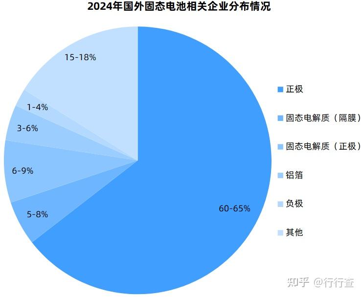 锂电行业2025年中期投资策略：板块景气度回暖，固态电池、钠电有望迎来规模化应用节点