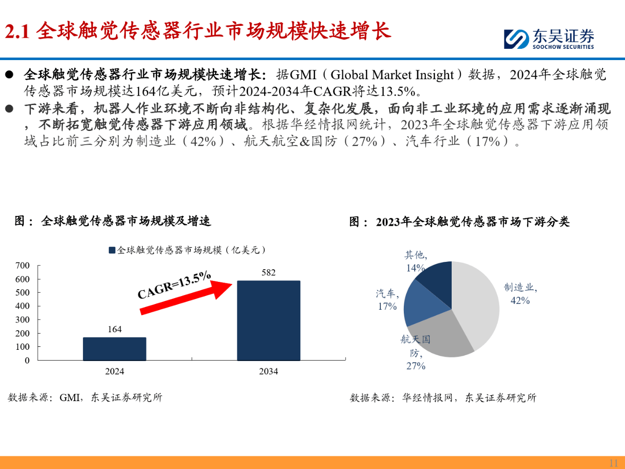 机械设备行业定期报告：埃斯顿酷卓将发布人形机器人新品，他山科技开源触觉模拟仿真