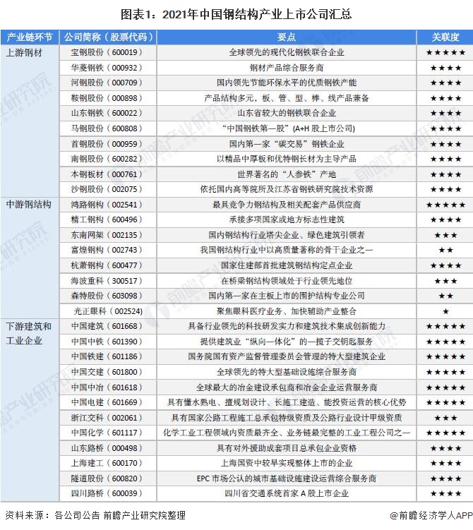 【最全】2025年中国商业遥感卫星行业上市公司全方位对比（附业务布局汇总、业绩对比、业务规划等）