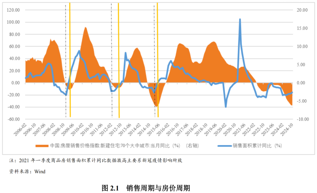 供给收缩渐显，静待需求驱动