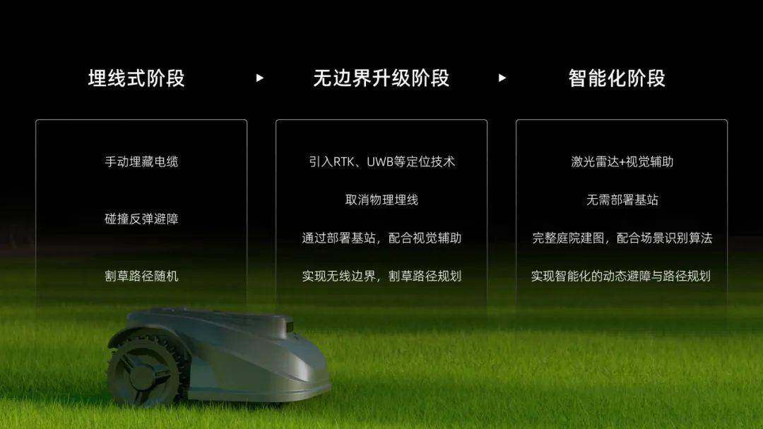 计算机行业研究：激光雷达系列五：AEBS新规催化标配预期，割草机+无人城配快速放量
