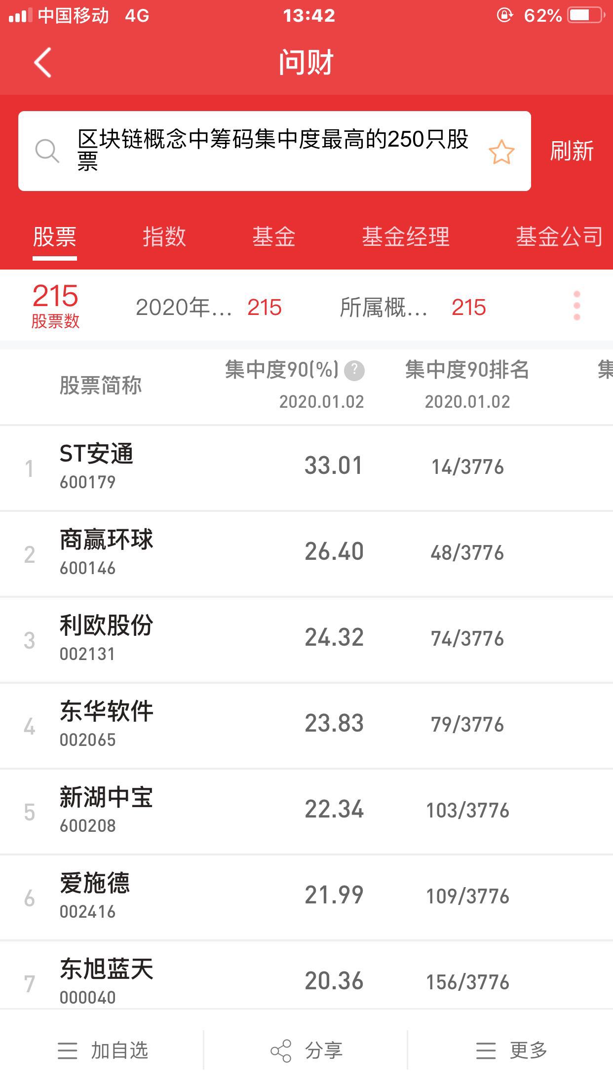 东港股份：将进一步强化技术成果应用能力，持续展现公司在区块链应用领域的研发能力