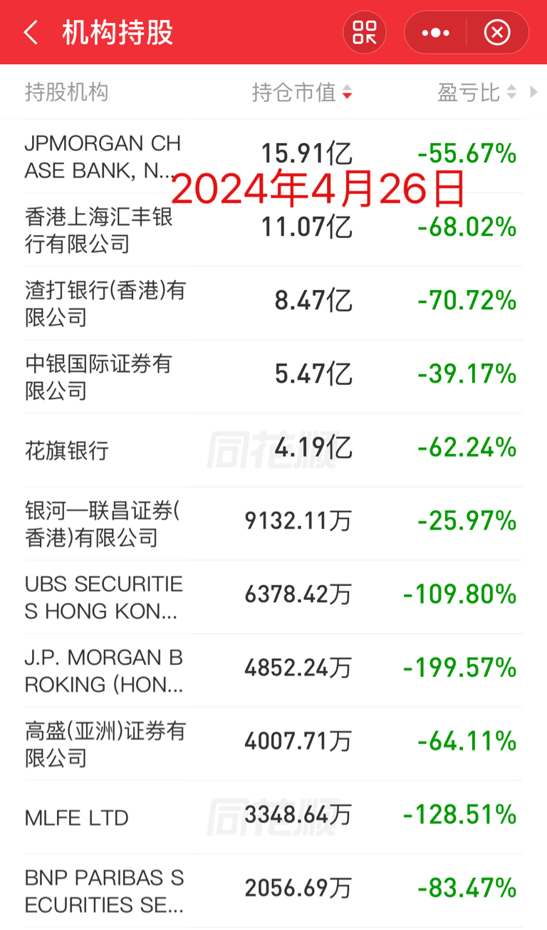 药明康德：公司拟回购不超过1102.29万股公司股份