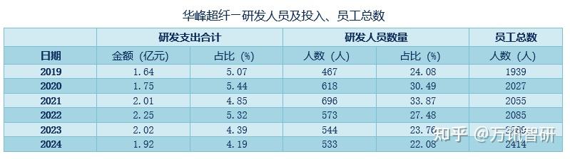 东港股份：目前公司未开展稳定币相关的具体业务