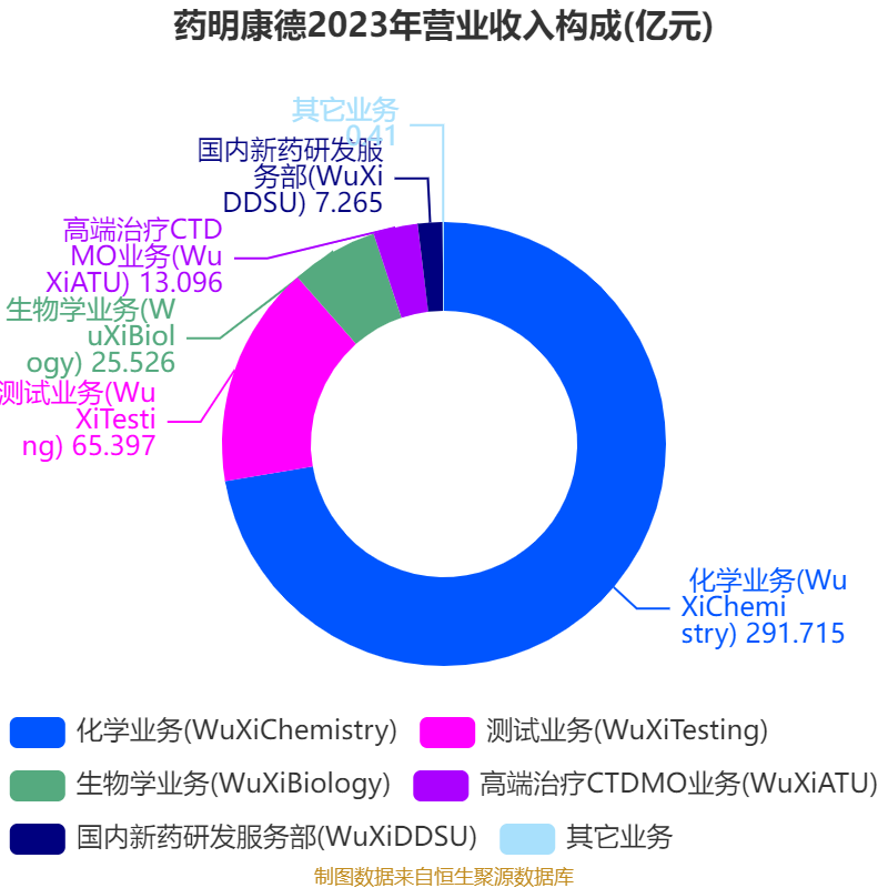 药明康德：公司拟回购不超过1102.29万股公司股份