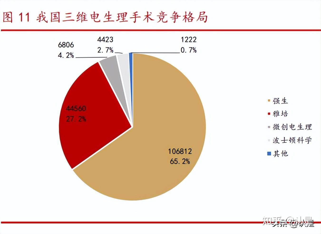 微电生理：公司经营一切正常