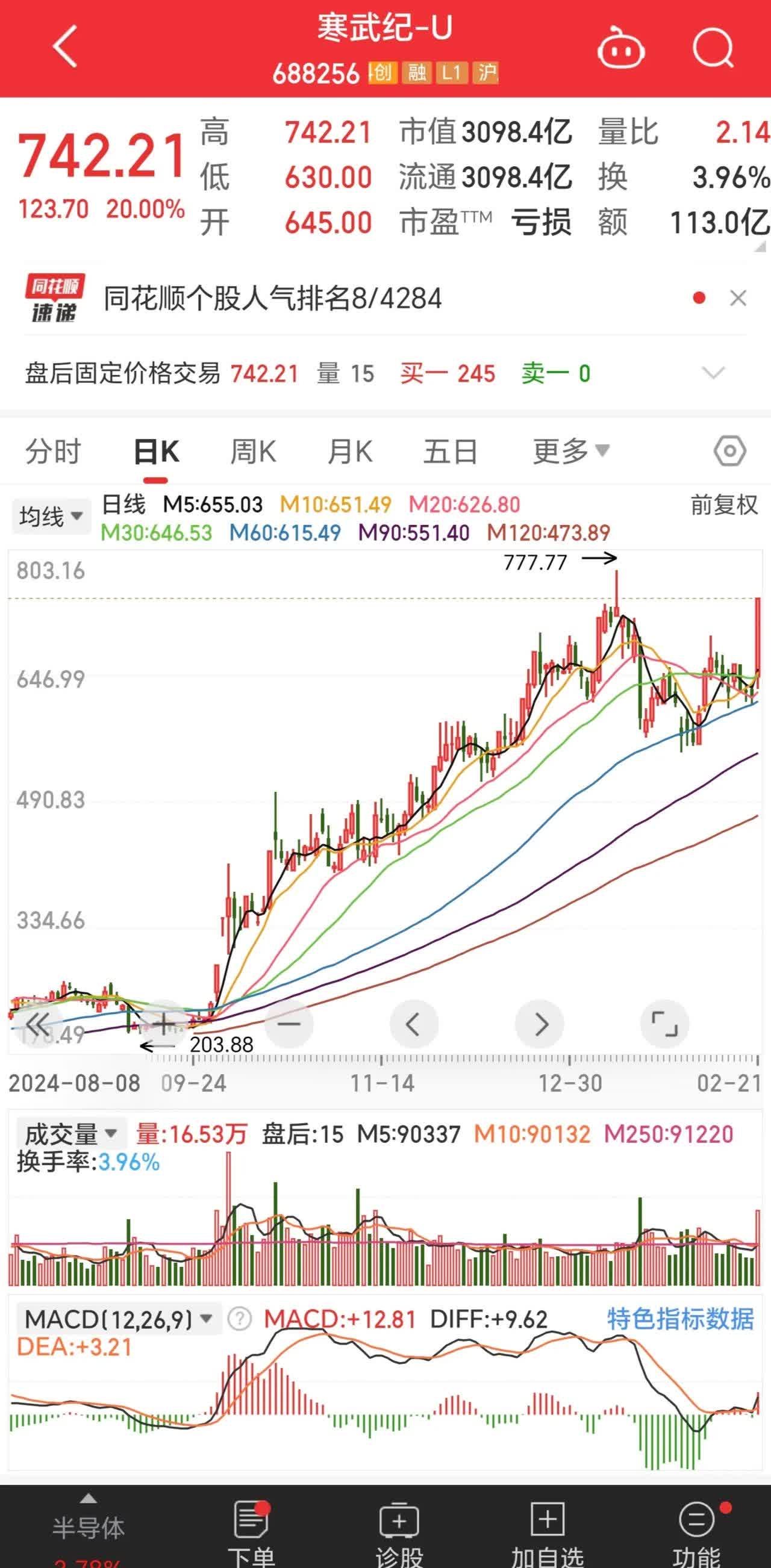 寒武纪：公司累计可供分配利润为正值