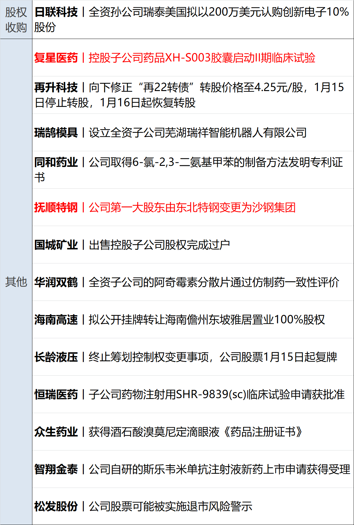 商务部：前5个月我国对外非金融类直接投资616亿美元，同比增长2.3%