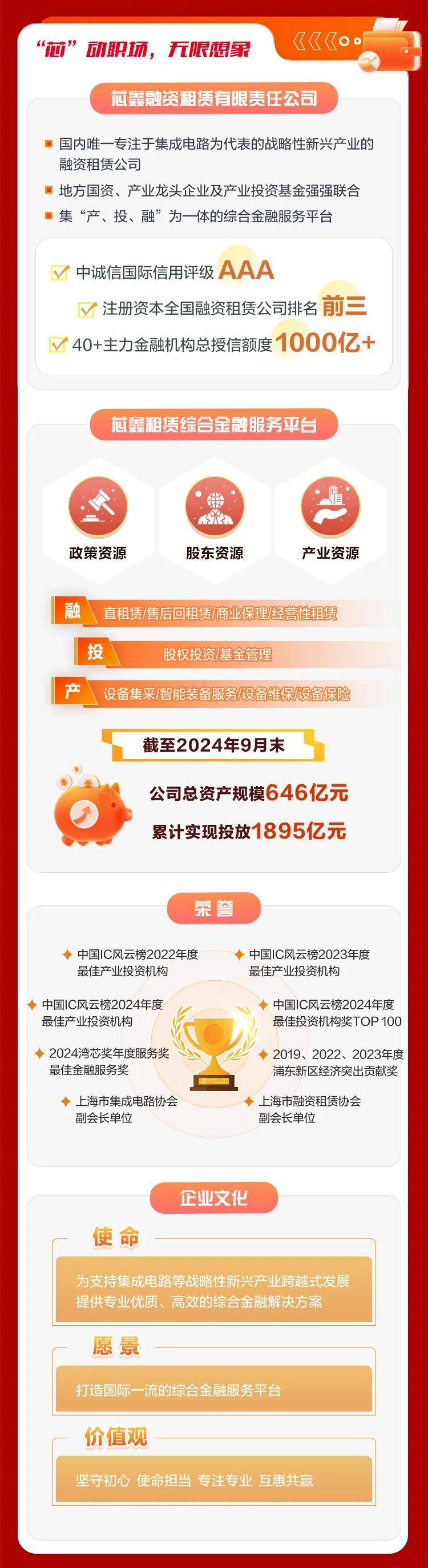 2025年天津市融资租赁市场分析：全国重要集聚地和租赁创新示范区【组图】