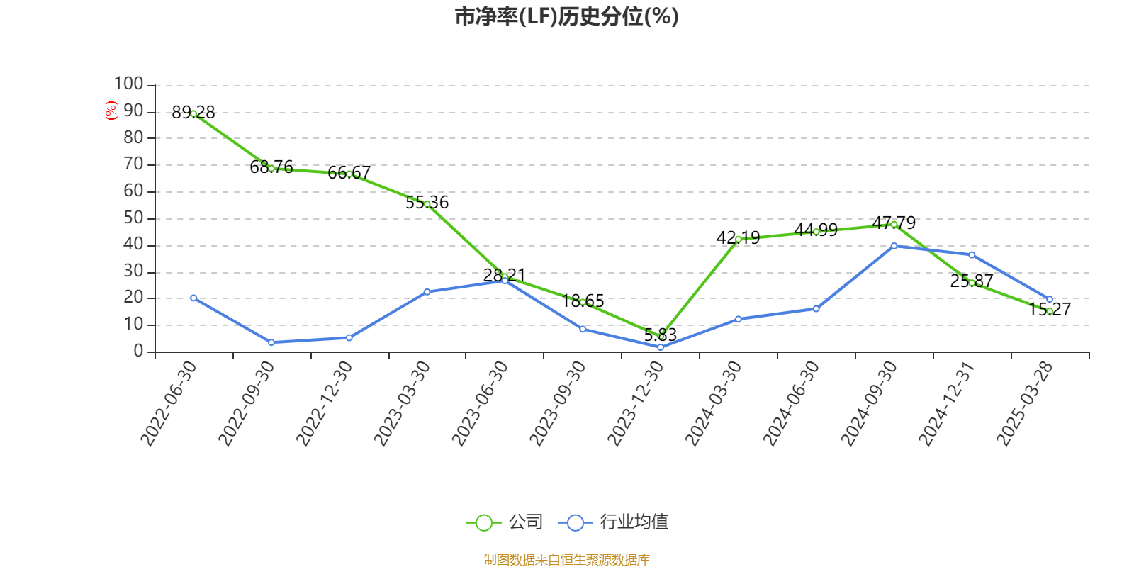 时代电气（688187）新增【海洋经济】概念