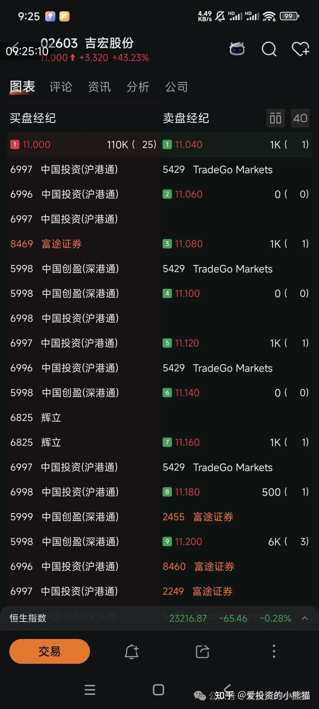 派格生物医药-B招股中，怎么看？