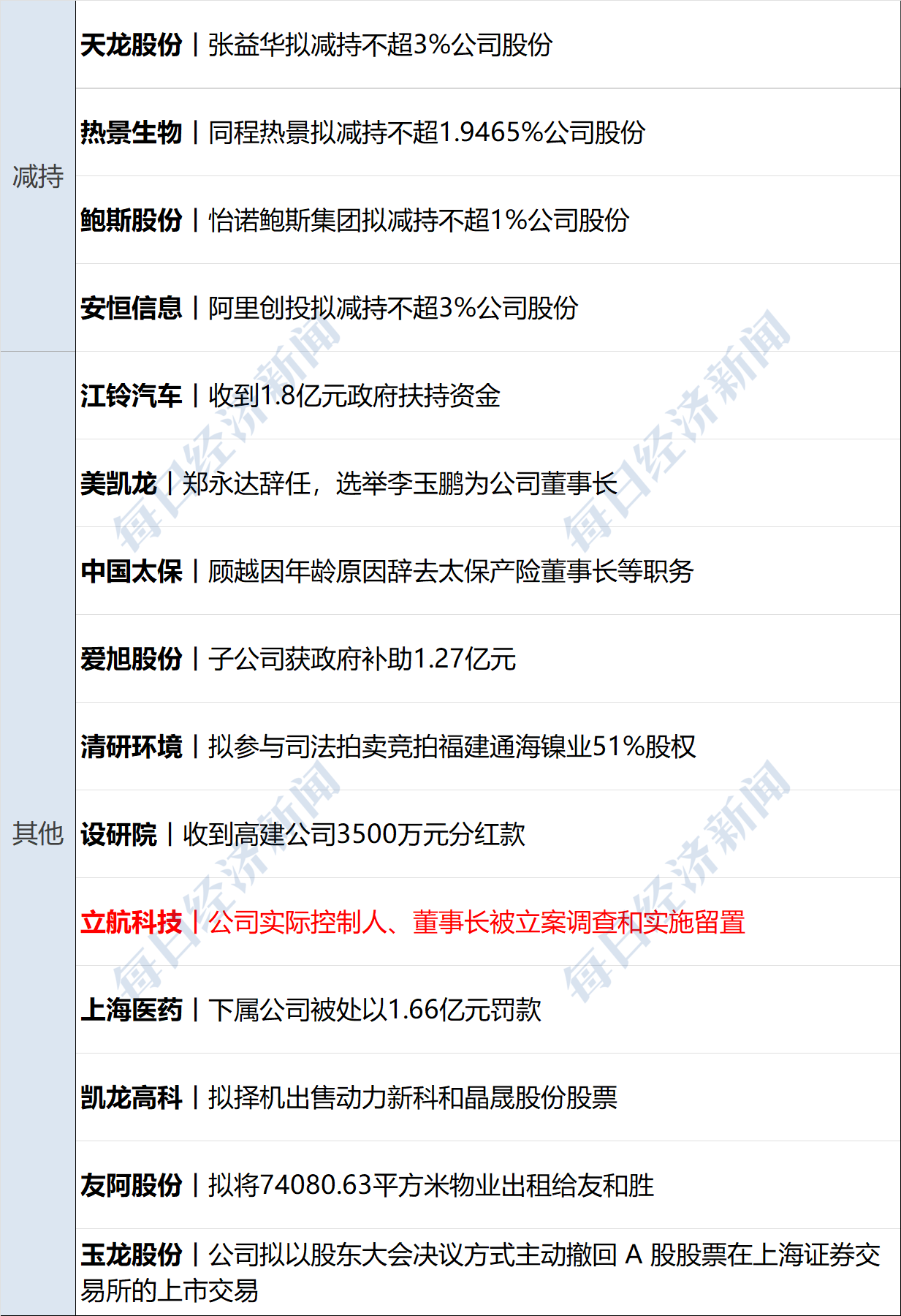 开普云最新公告：部分董事、高级管理人员拟减持股份