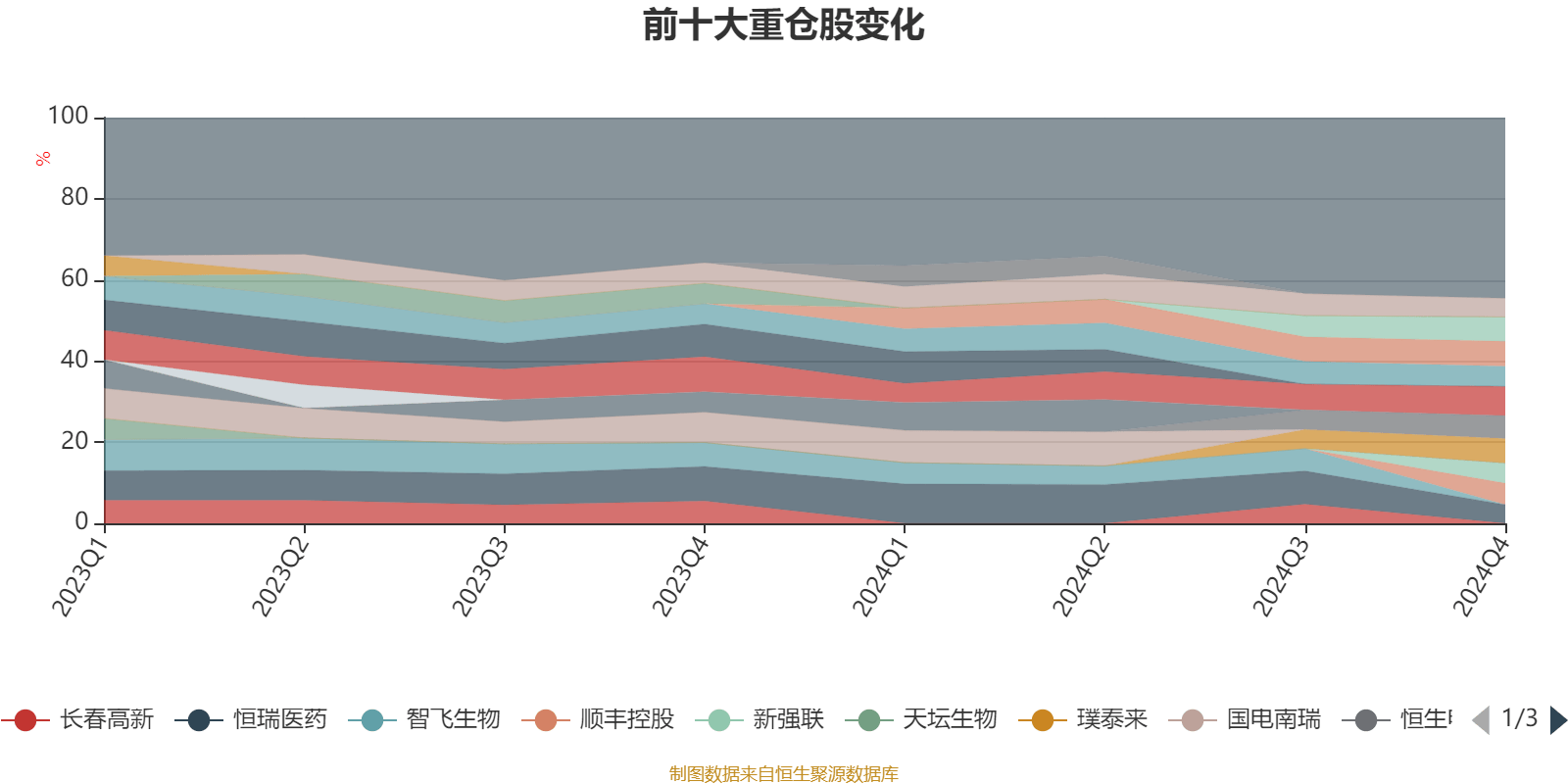 格林美：公司与中国资源循环集团都属于资源循环利用领域的龙头企业，在报废汽车、动力电池、电子废弃物、有色金属回收等领域都有布局