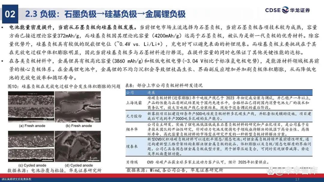 专用设备行业点评报告：固态电池0-1产业化加速，设备商优先受益