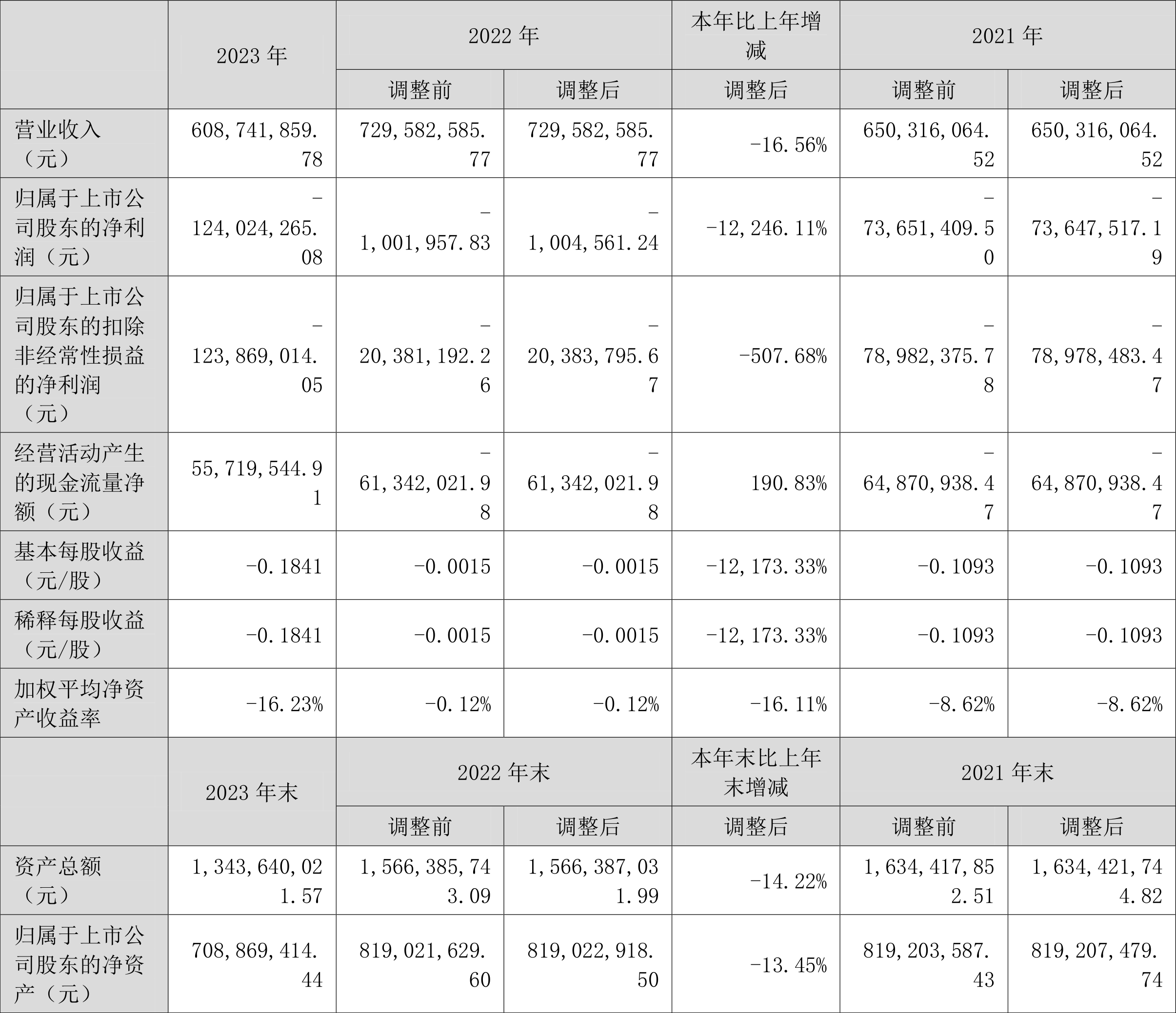 富卫集团再闯港股，业绩大幅波动，2023年亏损超7亿美元