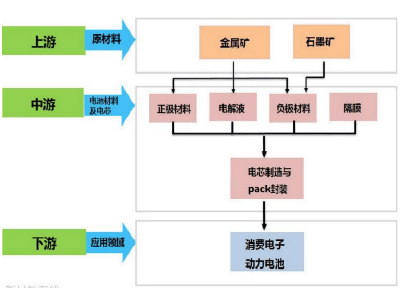 格林美：正极材料全电池克容量超过140mAh/g性能全球领先