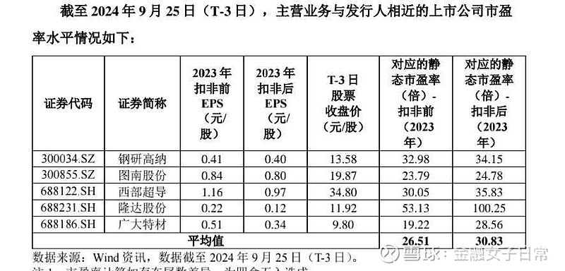 A股申购 | 轮胎厂商中策橡胶(603049.SH)开启申购 拥有“朝阳”等知名品牌