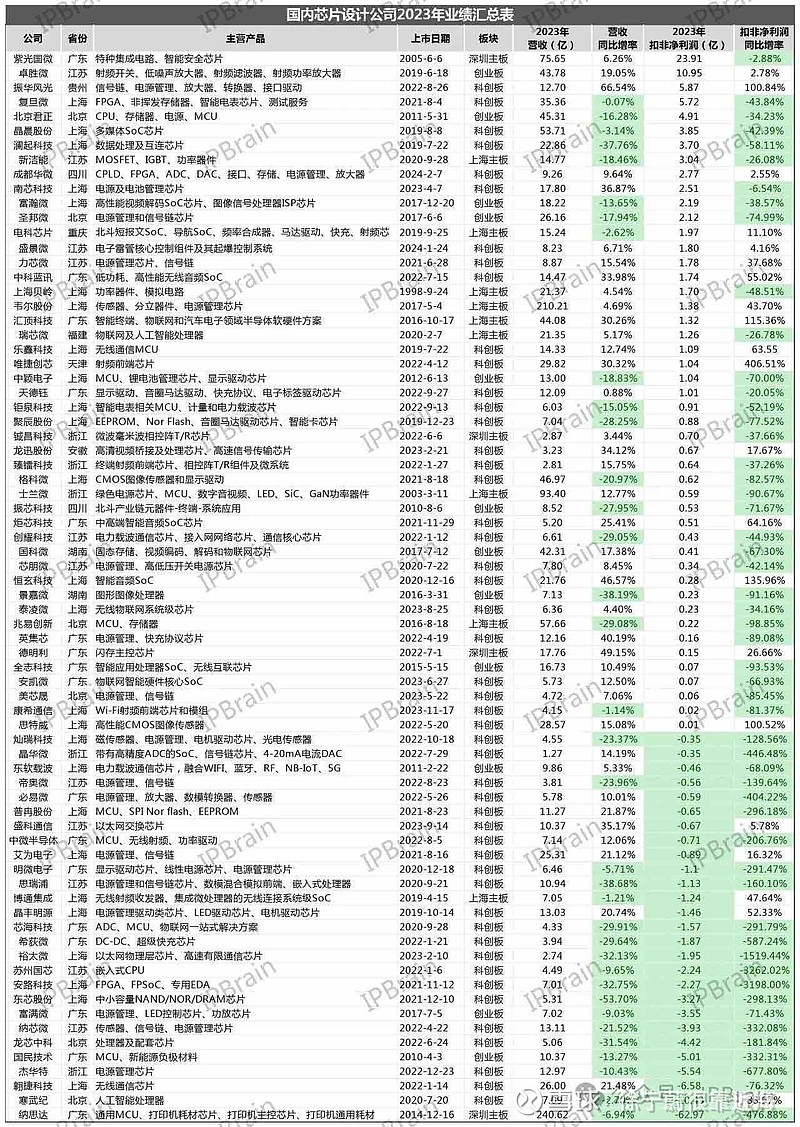 富卫集团再闯港股，业绩大幅波动，2023年亏损超7亿美元