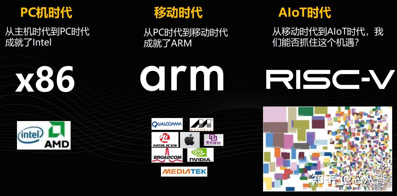 东软载波：公司全资子公司上海东软载波微电子有限公司自2019年开展基于RISC-V内核的芯片产品的研发工作，芯片已经量产并已形成收入