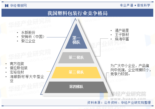 【全网最全】2025年中国包装行业上市公司全方位对比（附业务布局汇总、业绩对比、业务规划等）