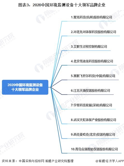 【行业深度】洞察2025：中国单相远程费控微电网智能电能表市场规模及竞争格局（附市场规模、竞争格局等）