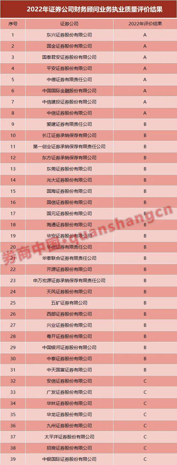 金宏气体：6月20日接受机构调研，长江证券、国海证券等多家机构参与