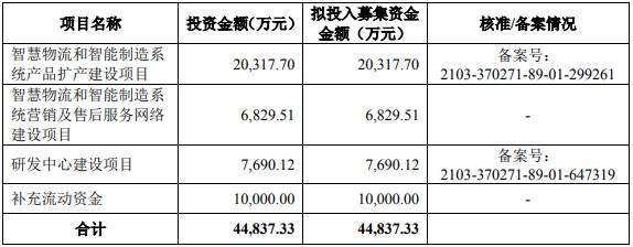 A股申购 | 全景相机龙头影石创新(688775.SH)开启申购 产品销售网络已覆盖全球9000多家门店