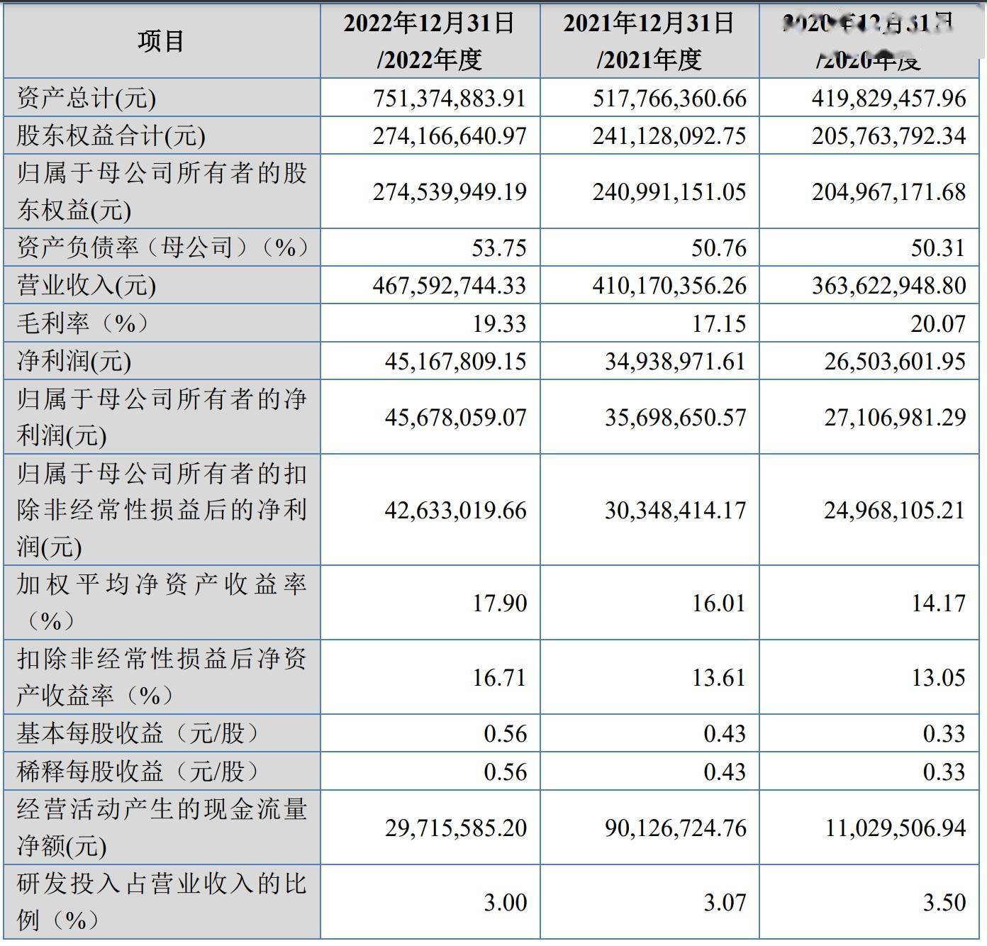 A股申购 | 全景相机龙头影石创新(688775.SH)开启申购 产品销售网络已覆盖全球9000多家门店