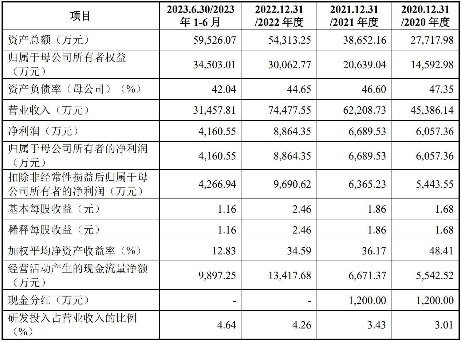 A股申购 | 全景相机龙头影石创新(688775.SH)开启申购 产品销售网络已覆盖全球9000多家门店