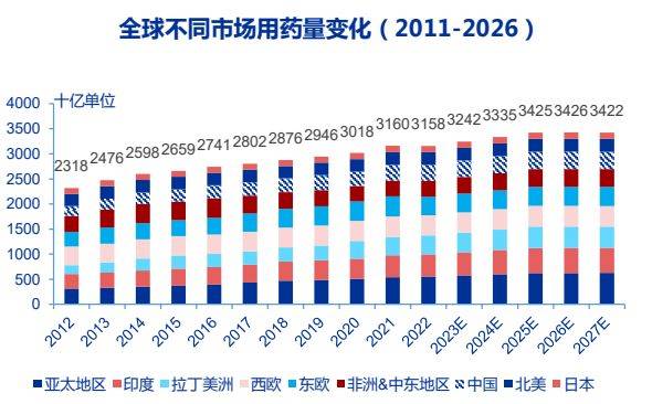 2025年全球军用声呐系统行业市场发展现状：亚太地区市场规模增长潜力巨大