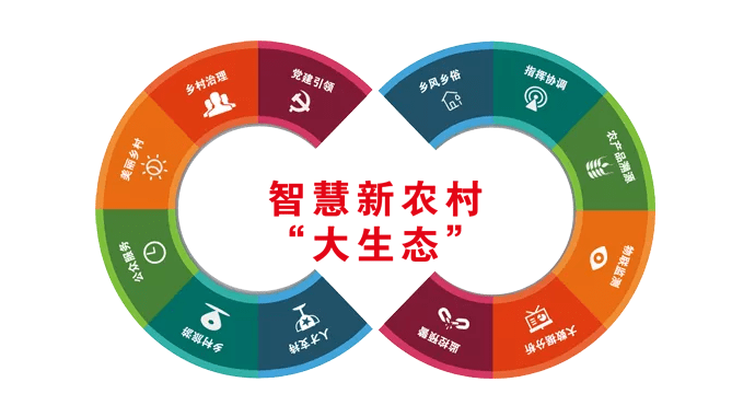 2025年中国短视频助力“三农”分析：通过促进农村电商发展、带动旅游经济，推动乡村产业振兴