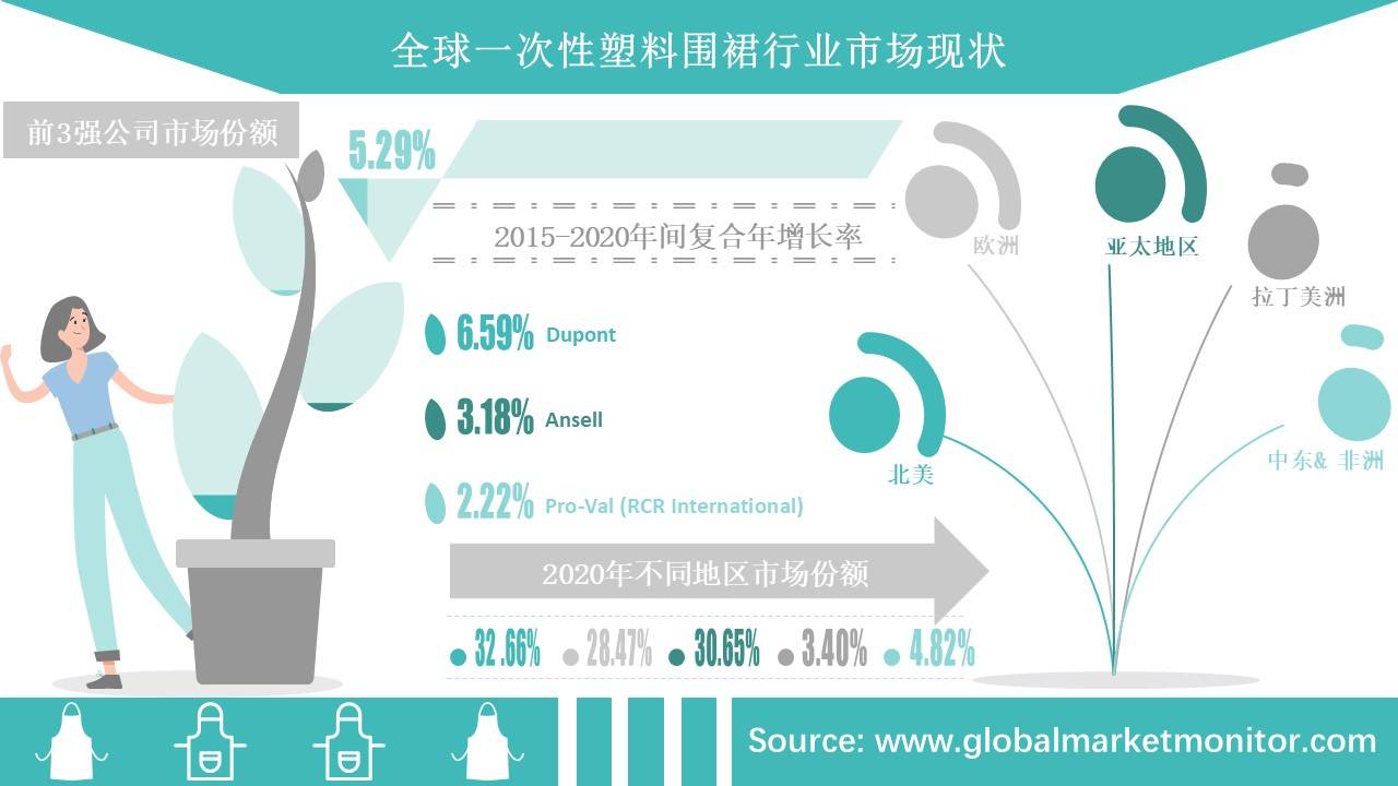 2025年全球军用声呐系统行业市场发展现状：亚太地区市场规模增长潜力巨大