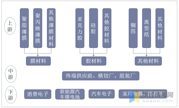 华信新材：公司坚持创新发展与可持续发展，加速低碳环保材料研发与产业化，重点布局PETG、PC、生物基材料、循环再生材料等市场，培育可持续发展新动能