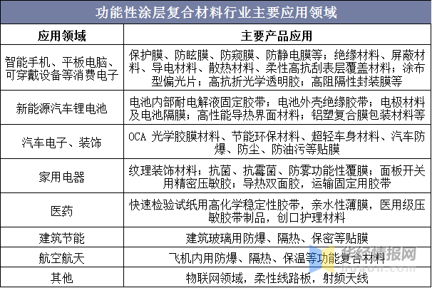 华信新材：公司坚持创新发展与可持续发展，加速低碳环保材料研发与产业化，重点布局PETG、PC、生物基材料、循环再生材料等市场，培育可持续发展新动能