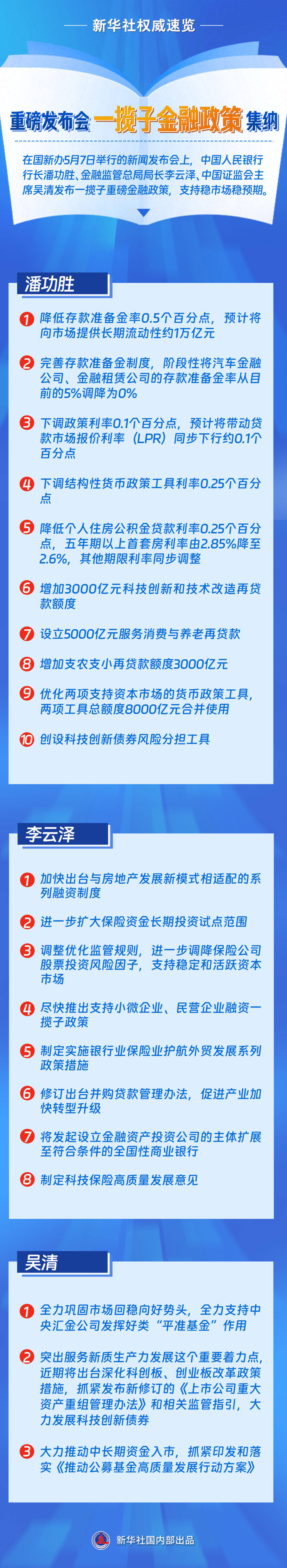 潘功胜重磅发声！事关五大金融工作重点 包括货币政策、金融监管、对外开放等