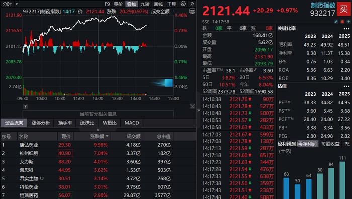 神州细胞：易方达、华夏基金等多家机构于6月26日调研我司