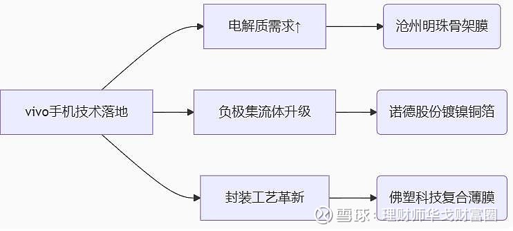 孚能科技：固态电池研发进展及技术路线介绍