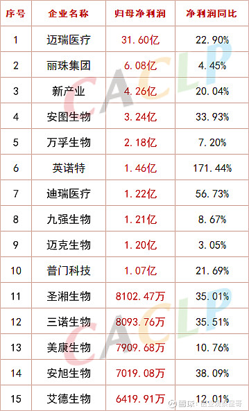 益生股份：公司种猪的产能同比将大幅提升，对公司的营收和利润也有积极的影响
