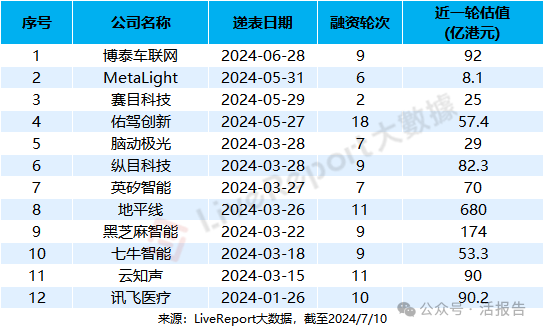 2025年传媒互联网行业中期策略报告：港股重估加速，AI应用突围
