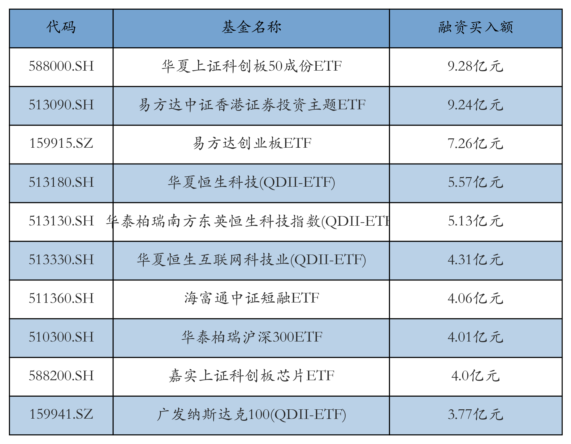 资本市场服务科技创新里程碑！南方基金等首批科创债ETF正式获批