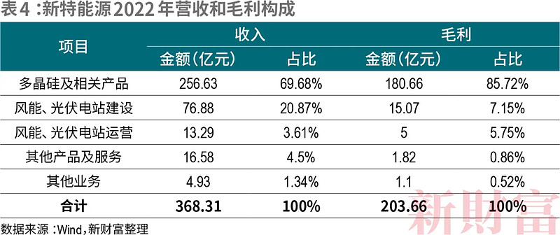特变电工：目前多晶硅成本居于国内第一梯队