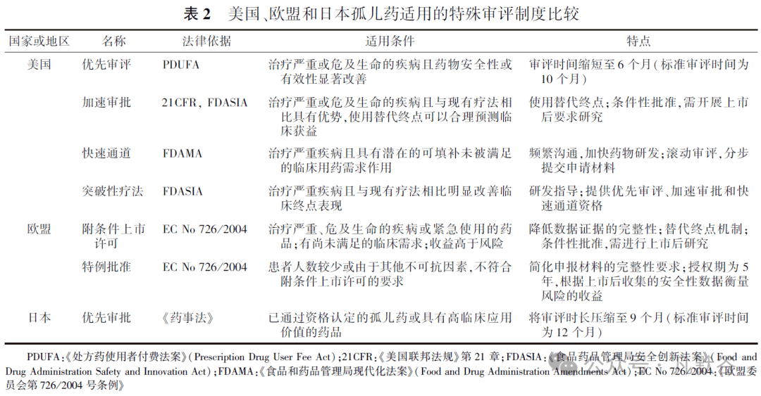 智翔金泰：GR2001注射液处于上市申请审评阶段
