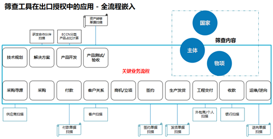 多家平台提交自查报告 网贷行业合规之路道阻且长