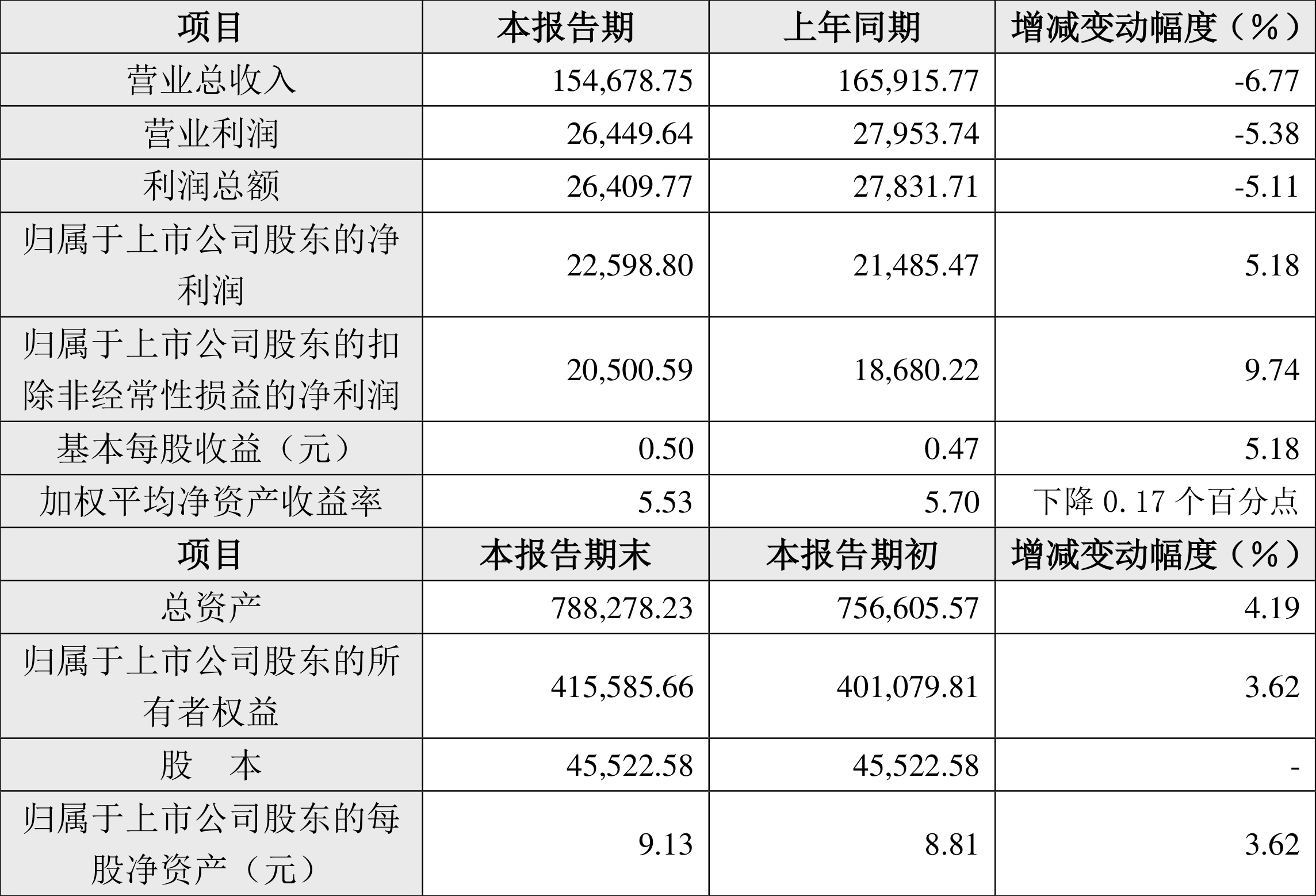 埃科光电：2024年PCB行业贡献营收占比近30%
