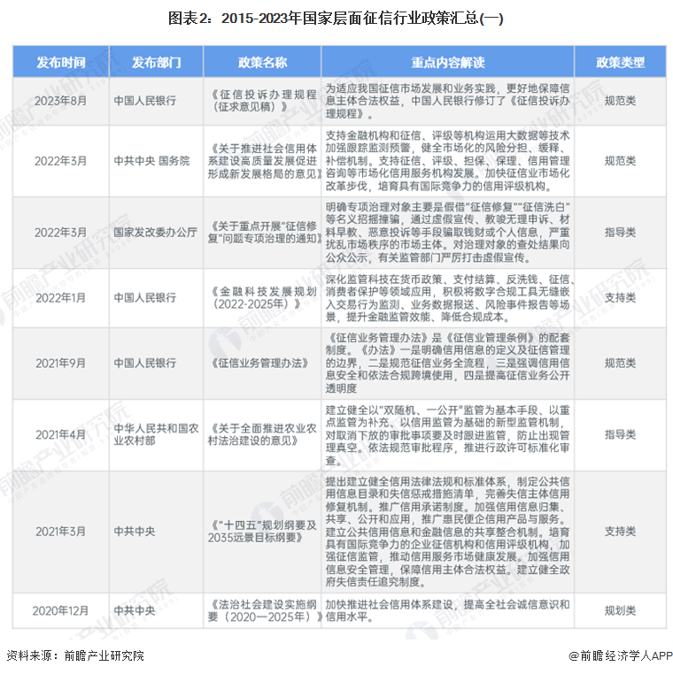 重磅！2025年中国及31省市短视频行业政策汇总及解读（全）“鼓励发展的同时加强管理规范”