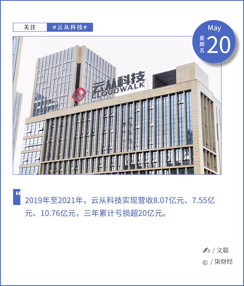 云从科技（688327）新增【跨境支付】概念