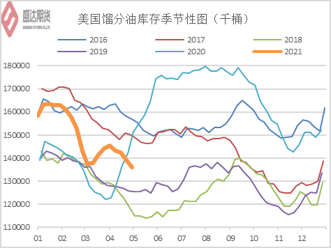 燃气Ⅱ行业跟踪周报：中东局势带动欧美气价上涨，国内气价平稳