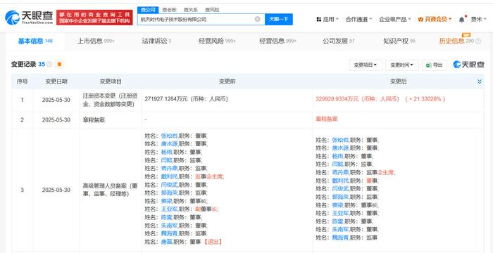 赤峰黄金注册资本增至19亿元，增幅约14%