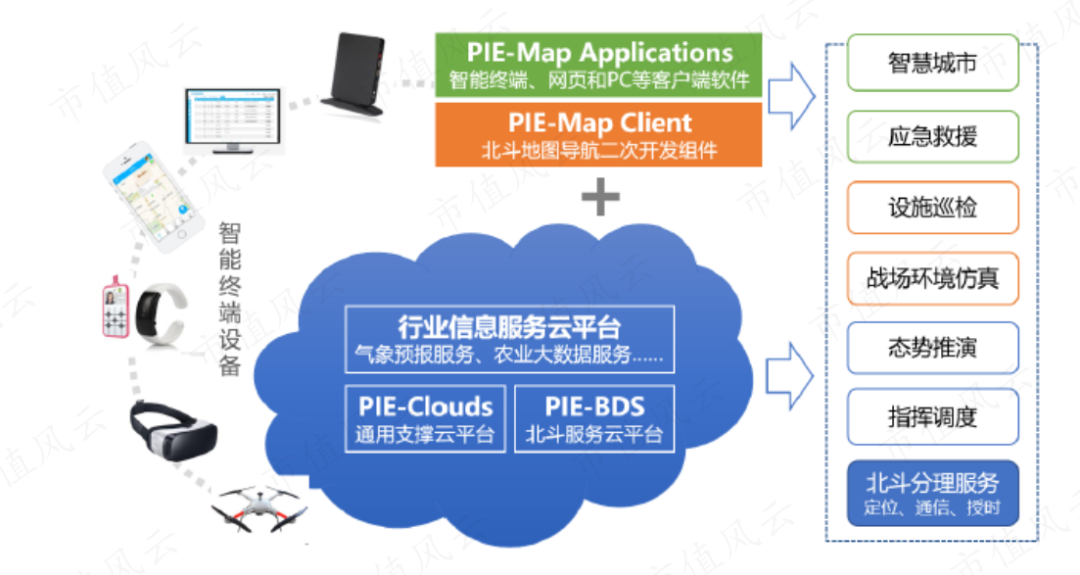 中科星图最新公告：全资子公司收到政府补助4014.86万元
